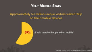 YELP MOBILE STATS
Approximately 53 million unique visitors visited Yelp
on their mobile devices
Monthly average during Q4 2013, *Total searches in Q4 2013
of Yelp searches happened on mobile*59%
 