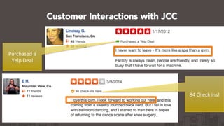 Customer Interactions with JCC
Purchased	
  a	
  
Yelp	
  Deal	
  
84	
  Check	
  ins!	
  	
  
 