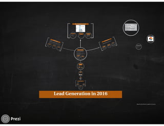 Lead generation in 2016
