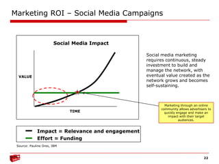 6Trends in the Marketplace
