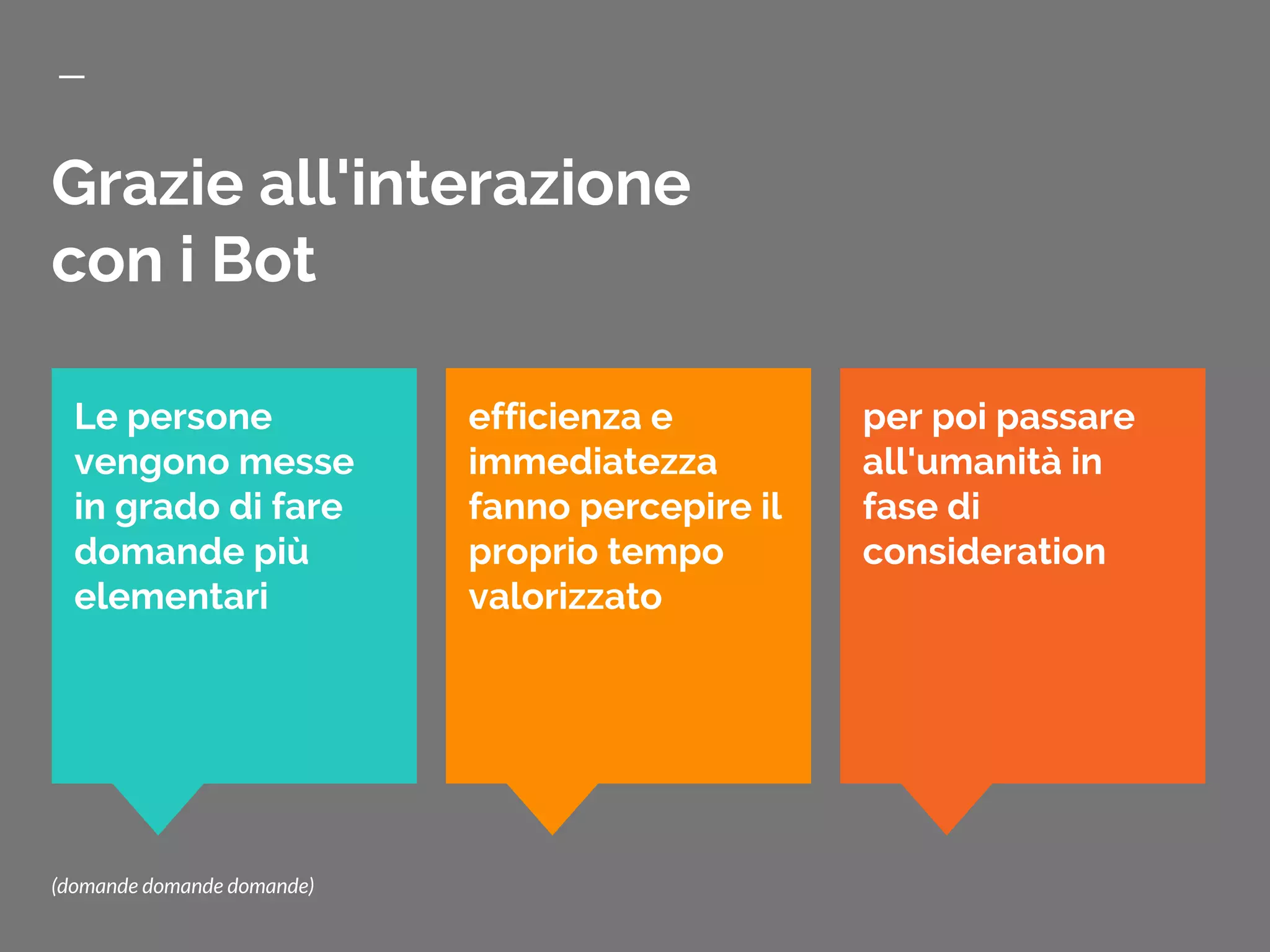 Grazie all'interazione
con i Bot
per poi passare
all'umanità in
fase di
consideration
Le persone
vengono messe
in grado di fare
domande più
elementari
efficienza e
immediatezza
fanno percepire il
proprio tempo
valorizzato
(domande domande domande)
 