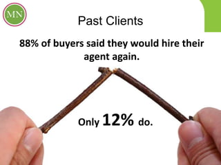 Past Clients
88% of buyers said they would hire their
agent again.
Only 12% do.
 