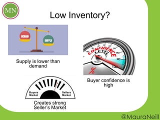 Low Inventory?
Supply is lower than
demand
Buyer confidence is
high
Creates strong
Seller’s Market
 