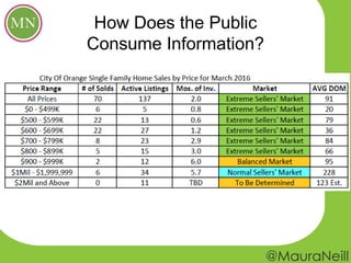 How Does the Public
Consume Information?
 