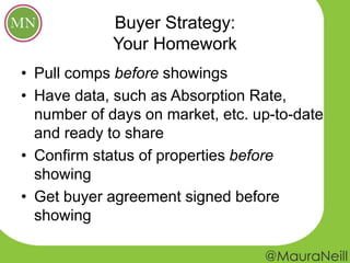Buyer Strategy:
Your Homework
• Pull comps before showings
• Have data, such as Absorption Rate,
number of days on market, etc. up-to-date
and ready to share
• Confirm status of properties before
showing
• Get buyer agreement signed before
showing
 