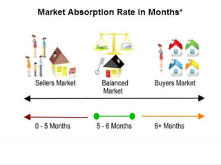 Lead Generation and Working in a Low Inventory Market