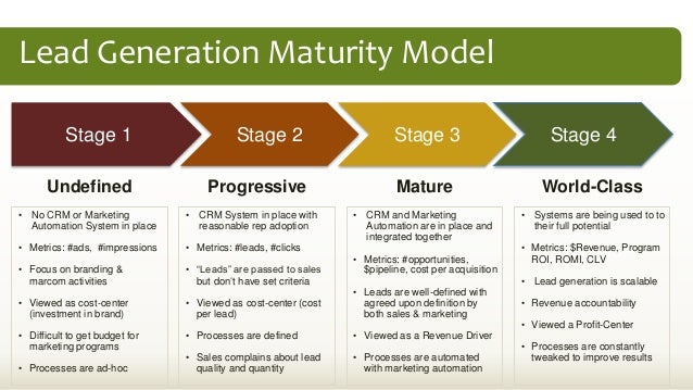 lead generation marketing plan template lead generation plan methodology lead generation marketing plan template lead generation plan methodology