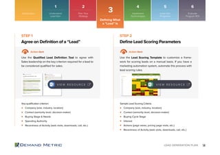14LEAD GENERATION PLAN
Company (size, industry, location)
Contact (seniority level, decision-maker)
Buying Stage & Needs
Spending Authority
Recentness of Activity (web visits, downloads, call, etc.)
Company (size, industry, location)
Contact (seniority level, decision-maker)
Buying Cycle Stage
Interest
Actions (page views, pricing page visits, etc.)
Recentness of Activity (web visits, downloads, call, etc.)
Agree on Definition of a “Lead” Define Lead Scoring Parameters
STEP 1 STEP 2
Action Item Action Item
Use the Qualified Lead Definition Tool to agree with
Sales leadership on the key criterion required for a lead to
be considered qualified for sales.
Use the Lead Scoring Template to customize a frame-
work for scoring leads on a manual basis. If you have a
marketing automation system, automate this process with
lead scoring rules.
Key qualification criterion: Sample Lead Scoring Criteria:
Introduction
Defining What
a “Lead” Is
3
V I E W R E S O U R C E V I E W R E S O U R C E
1 2 4 5 6
Understand
Lead Gen
Plan Your
Strategy
Implement
Technologies
Lead Gen
Programs
Evaluate
Program ROI
 