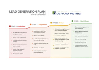 STAGE 1 - Undefined
STAGE 2 - Progressive
STAGE 3 - Mature
STAGE 4 - World-Class
No CRM or Marketing Automa-
tion System in place
Metrics: #ads, #impressions
Focus on branding & marcom
activities
Viewed as cost-center (invest-
ment in brand)
Difficult to get budget for
marketing programs
Processes are ad-hoc
CRM System in place with
reasonable rep adoption
Metrics: #leads, #clicks
“Leads” are passed to sales but
don’t have set criteria
Viewed as cost-center (cost per
lead)
Processes are defined
Sales complains about lead
quality and quantity
CRM and Marketing Automation
are in place and integrated
Metrics: #opportunities, $pipe-
line, cost per acquisition
Leads are well-defined with
agreed-upon definition by both
sales & marketing
Viewed as a Revenue Driver
Processes are automated with
marketing automation
Systems are being used to to
their full potential
Metrics: $Revenue, Program
ROI, ROMI, CLV
Lead generation is scalable
Revenue accountability
Viewed as Profit-Center
Processes are constantly
tweaked to improve results
LEAD GENERATION PLAN
Maturity Model
 