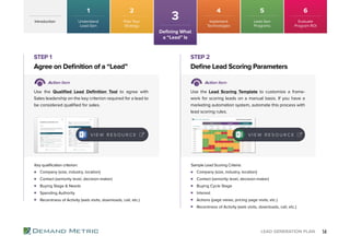 Lead generation playbook (1)