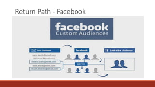 Return Path - Facebook
 