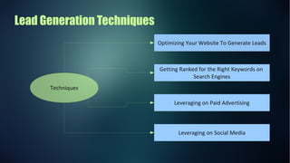 Lead Generation Techniques
Optimizing Your Website To Generate Leads
Getting Ranked for the Right Keywords on
Search Engines
Leveraging on Paid Advertising
Leveraging on Social Media
Techniques
 