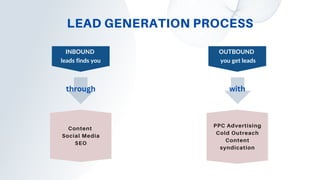 Lead generation | PDF