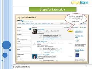 Lead generation process | PPT