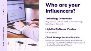 WWW.CONSULT4SALES.COM
11 Who are your
Influencers?
Vendors for Amazon Web Service (AWS)Microsoft
Azure.Google Cloud Platform.IBM Cloud Services.Adob
e Creative Cloud.Kamatera.VMware.
Cloud Storage Service Provider
e.g. SAP Vendor
High End Software Vendors
They empower SME and MSME on how to leverage
technology in their work.
Technology Consultants
 