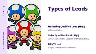 Budget, Authority, Need, Timeframe
BANT Lead
Willingness backed by Capability and Urgency to buy
Sales Qualified Lead (SQL)
Willingness to buy
Marketing Qualified Lead (MQL)
MARKETINGPLAN2020
10
Types of Leads
 