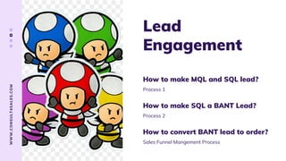 Sales Funnel Mangement Process
How to convert BANT lead to order?
Process 2
How to make SQL a BANT Lead?
Process 1
How to make MQL and SQL lead?
WWW.CONSULT4SALES.COM
Lead
Engagement
 
