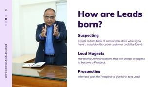 WWW.CONSULT4SALES.COM2
2
How are Leads
born?
Interface with the Prospect to give birth to a Lead!
Prospecting
Marketing Communications that will attract a suspect
to become a Prospect.
Lead Magnets
Create a data bank of contactable data where you
have a suspicion that your customer could be found.
Suspecting
 
