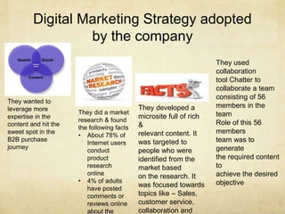 Digital Marketing Strategy adopted
by the company
They wanted to
leverage more
expertise in the
content and hit the
sweet ...