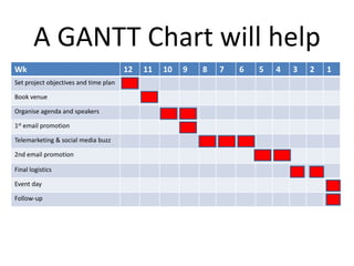 Advertising : online and printViral campaignGuerrilla Tactics...