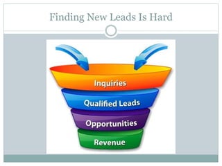 Finding New Leads Is Hard 
 