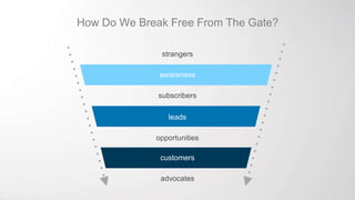 How Do We Break Free From The Gate?
awareness
leads
customers
strangers
subscribers
opportunities
advocates
AUDIENCE MINDS...