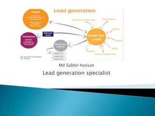 Lead generation specialist
 