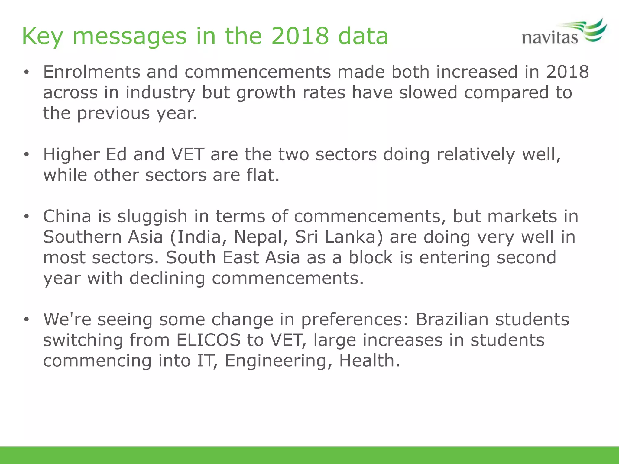 Key messages in the 2018 data
• Enrolments and commencements made both increased in 2018
across in industry but growth rates have slowed compared to
the previous year.
• Higher Ed and VET are the two sectors doing relatively well,
while other sectors are flat.
• China is sluggish in terms of commencements, but markets in
Southern Asia (India, Nepal, Sri Lanka) are doing very well in
most sectors. South East Asia as a block is entering second
year with declining commencements.
• We're seeing some change in preferences: Brazilian students
switching from ELICOS to VET, large increases in students
commencing into IT, Engineering, Health.
 