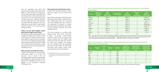 with the hypothesis that white lead 
pigments are now rarely used in decorative 
paints. In Chile, Ghana and Uruguay, all 
of the white paints tested contained less 
than 90 ppm lead. In five of the other nine 
countries, one or more of the white paints 
contained more than 1,200 ppm lead but 
less than 6,000 ppm lead. This finding is 
consistent with the hypothesis that lead-based 
driers are still used in some enamel 
decorative paints in the countries where 
testing was done. 
Yellow, red and other brightly colored 
paints had the highest lead content 
The yellow decorative paints tested had, on 
average, the highest lead contents. A total 
of 58 samples of yellow decorative paint 
were tested. In seven of the nine countries, 
one or more of the yellow decorative paints 
tested had lead content greater than 10,000 
ppm. In three of the nine countries, at least 
one of these had lead content greater than 
100,000 ppm lead. 
Many red paints had high lead content 
A total of 69 samples of red decorative 
paints were tested. In six of the nine 
countries, one or more of the red 
decorative paints had lead content greater 
than 10,000 ppm. None had lead content 
greater than 100,000 ppm lead but one 
sample of red decorative contained 
99,000 ppm lead. 
Green paints also had high lead content 
A total of 30 decorative paints in colors 
other than white, red and yellow were 
tested. 
Eight of these were green. Half of the green 
decorative paints tested contained more 
than 10,000 ppm lead; one contained 
more than 100,000 ppm lead. None of 
the remaining 22 samples of colored 
decorative paints tested (other than white, 
red and yellow) contained more than 
10,000 ppm lead. 
The above findings are consistent with 
testing results from other countries38 
in which – on average – white enamel 
decorative paints had the lowest lead 
content, yellows had the highest lead 
content and reds had high lead content 
but lower than yellows. The findings 
are also consistent with the hypothesis 
that some of the yellow, red and green 
decorative paints tested contain lead-based 
pigments in their formulations. 
38 The past studies are listed in section on global data: Summary 
of Available Data on Lead Decorative Paints on the Market 
in Developing Countries and Countries with Economies in 
Transition 
Table 1. Summary of Total Lead Concentration by Country and Color* for New Enamel Decorative Paints in Parts per Million 
(ppm) Dry Weight 
Country 
Number of 
White Paints 
Sampled 
White 
Maximum / 
Minimum ppm 
Number of Red 
Paints Sampled 
Red 
Maximum / 
Minimum ppm 
Number of 
Yellow 
Paints Sampled 
Yellow 
Maximum / 
Minimum ppm 
Argentina 10 3,900 / <5 8 73,000 / <5 9 130,000 / <5 
Azerbaijan 11 4,000 / 16 9 12,000 / 18 1 20,000 / 20,000 
Chile 5 5 / <5 11 1,100 / <5 7 28 / <5 
Cote d’Ivoire 8 9,400 /<5 6 7,700 / <15 6 42,000 / <15 
Ethiopia 8 5,500 / <15 7 25,000 / 44 7 130,000 / 8,500 
Ghana 7 27/ < 5 4 22,200 /< 15 7 42,000 / <5 
Kyrgyzstan 11 4,200/ <15 8 99,000 /<5 7 73,000 / <5 
Tunisia 7 1,900 / < 5 7 30,000 /<5 5 170,000 / <5 
Uruguay 10 63 / <5 9 55 / <5 9 <15 / <5 
Total 77 69 58 
Note: * Data on per cent and number of samples exceeding 90 ppm, 600 ppm and 10,000 ppm by color and country are presented in each results and discussion section 
for each country. They can be consulted online on the official webpage of the Global Alliance to Eliminate Lead Paint at: http://www.unep.org/hazardoussubstances/Home/ 
tabid/197/hazardoussubstances/LeadCadmium/PrioritiesforAction/GAELP/......( HYPERLINK OF FOOTNOTE 1 OF THE TABLE OF THE CONTENT) 
Table 1A. Lead Concentrations of Paints of Colors of New Enamel Decorative Paints Other than Red, White and Yellow for 
Which At Least Two Samples were Tested 
Color Number of 
Samples 
Number 
of 
Countries 
Minimum 
ppm Lead 
Maximum 
ppm Lead 
Number of 
Samples greater 
than or equal to 
90 ppm Lead 
Number Samples 
greater than or 
equal to 600 ppm 
Lead 
Number samples 
greater than or 
equal to 10,000 
ppm Lead 
Aluminum 2 1 250 6,500 2 1 0 
Black 3 2 <5 1,000 1 1 0 
Blue 4 2 <5 2,700 3 3 0 
Brown 3 1 52 1,600 2 2 0 
Coffee 4 1 <5 2,000 2 2 0 
Green 8 5 <15 110,000 6 6 4 
Grey 3 2 <5 1,500 6 6 1 
Note: Single samples of gold, orange and topaz colored paints had lead concentrations of 190 ppm, 18 ppm and 2,900 ppm Lead respectively. 
42 43 
 