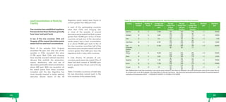 Lead Concentrations in Paints by 
Country 
Few countries have established regulatory 
frameworks but those that have generally 
have lower lead paint levels 
In two of the nine countries, Chile and 
Uruguay, all the enamel decorative paints 
tested had low total lead concentrations. 
None of the samples from Uruguay 
exceeded 90 ppm and only one of the 
samples in Chile exceeded this value 
(1,100 ppm). Both Chile and Uruguay 
have recently enacted national executive 
decrees that prohibit the production, 
import, distribution, sale and use of 
decorative paints with a lead concentration 
above 600 ppm. With one exception, all 
the tested paints from these countries 
complied with the law. Argentina has 
more recently enacted a similar national 
executive decree. Seven of the 30 
Argentine paints tested were found to 
contain greater than 600 ppm lead. 
In each of the participating countries 
other than Chile and Uruguay, two 
or more of the samples of enamel 
decorative paints tested had lead content 
greater than 10,000 ppm. In four of these 
countries, at least one of the decorative 
paints tested had a lead concentration 
at or above 99,000 ppm lead. In five of 
the nine countries, more than half of the 
decorative paint samples tested had lead 
content greater than 600 ppm lead, the 
regulatory limit in many other countries. 
In Cote d’Ivoire, 10 samples of anti-corrosive 
paints were also tested. One of 
these had lead content of 260,000 ppm 
lead or greater than 25 per cent of its dry 
weight. 
Table 2 includes a summary of total data 
for new decorative enamel paint in the 
nine countries of the present study. 
Table 2: Summary of Total Lead Concentration Data for New Decorative Enamel Paints In Nine Countries 
Country Number of 
Samples 
Number of 
Brands 
Average Lead 
Concentration 
ppm 
Per cent 
Greater Than 
90 ppm 
(Number) 
Per cent 
Greater Than 
600 ppm 
(Number) 
Per cent 
Greater Than 
10,000 ppm 
(Number) 
Minimum 
ppm 
Maximum 
ppm 
Argentina 30 12 17,000 23% 
(7) 
23% 
(7) 
17% 
(5) 
< 5 130,000 
Azerbaijan 30 16 2,600 77% 
(23) 
67% 
(20) 
7% 
(2) 
< 5 20,000 
Chile 23 6 52.6 4% 
(1) 
4% 
(1) 
0% 
(0) 
< 5 1,100 
Cote d’Ivoire 20 7 8,700 70% 
(14) 
65% 
(13) 
25% 
(5) 
< 5 42,000 
Cote 
d’Ivoire Anti 
Corrosive 
Paints1 
10 5 27,500 80% 
(8) 
80% 
(8) 
10% 
(1) 
< 15 260,000 
Ethiopia 23 8 18,500 87% 
(20) 
83% 
(19) 
30% 
(10) 
< 15 130,000 
Ghana 18 8 5,030 33% 
(6) 
28% 
(5) 
17% 
(3) 
< 5 42,000 
Kyrgyzstan 30 11 7,160 67% 
(20) 
57% 
(17) 
10% 
(3) 
< 5 99,000 
Tunisia 30 16 17,900 70% 
(21) 
63% 
(19) 
27% 
(8) 
< 5 170,000 
Uruguay 30 10 9.8 0% 
(0) 
0% 
(0) 
0% 
(0) 
< 5 63 
Note: Additional data on total lead concentration in anti-corrosive paints purchased in Cote d’Ivoire are presented in the results and discussion section for this country. They can 
be consulted online on the official webpage of the Global Alliance to Eliminate Lead Paint at: http://www.unep.org/hazardoussubstances/Home/tabid/197/hazardoussubstances/ 
LeadCadmium/PrioritiesforAction/GAELP/......( HYPERLINK OF FOOTNOTE 1 OF THE TABLE OF THE CONTENT 
44 45 
 