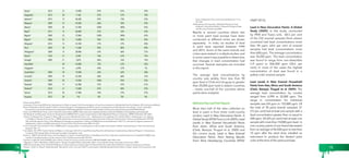 those in Mainland China, Environmental Research 111:6, 
757-760. 
14 Mooksuwan W, Supradid J (2010) The Results of Lead 
Analyses in Decorative Paints in Thailand, Ecological Alert 
and Recovery-Thailand and IPEN. 
Results in several countries where two 
or more paint lead surveys have been 
conducted at different times are shown 
separately. In India, six studies of lead 
in paint were reported between 1999 
and 2012. Some of the same brands and 
colors were tested in multiple studies, and 
in some cases it was possible to determine 
that changes in lead concentration had 
occurred. Several examples are included 
in this report. 
The average lead concentrations by 
country vary widely, from less than 90 
ppm lead in Chile and Uruguay to greater 
than 20,000 ppm lead in sixteen countries 
– nearly one-half of the countries where 
paints were analyzed. 
Additional Key Lead Paint Reports 
More than half of the data collected on 
lead in paint is from three multi-country 
studies: Lead in New Decorative Paints: A 
Global Study (IPEN/Toxics Link 2009); Lead 
Levels in New Enamel Household Paints 
from Asian, Africa and South America, 
(Clark, Rampal, Thuppil et al. 2009) and 
the current study, Lead in New Enamel 
Decorative Paints: Paint Testing Results 
From Nine Developing Countries (IPEN/ 
UNEP 2013). 
Lead in New Decorative Paints: A Global 
Study (2009): In this study, conducted 
by IPEN and Toxics Link, 68.5 per cent 
of the 232 enamel samples (from eleven 
countries) had lead concentrations more 
than 90 ppm; 64.6 per cent of enamel 
samples had lead concentrations more 
than 600 ppm. The average concentration 
was 18,200 ppm. The lead concentration 
was found to range from non-detectible 
(<9 ppm) to 506,000 ppm (50.6 per 
cent). In most of the cases the highest 
concentration of lead was found in a 
yellow color enamel sample. 
Lead Levels in New Enamel Household 
Paints from Asia, Africa and South America 
(Clark, Rampal, Thuppil et al. 2009): The 
average lead concentration by country 
ranged from 6,990 to 32,000 ppm. The 
range in concentration for individual 
samples was 0.8 ppm to 153,000 ppm. Of 
the total of 78 paint brands sampled, 57 
(73 per cent) had at least one sample with a 
lead concentration greater than or equal to 
600 ppm; 54 (69 per cent) had at least one 
sample with more than 10,000 ppm lead. In 
one country, paints of one brand decreased 
from an average of 43,500 ppm to less than 
10 ppm after the retail store installed an 
instrument to produce the desired paint 
color at the time of the paint purchase. 
Kenya11 2012 31 14,900 87% 81% 39% 
Krygyzstan1 2013 30 7,160 67% 57% 10% 
Lebanon12 2012 15 48,300 87% 73% 53% 
Malaysia6 2009 72 24,500 60% 50% 39% 
Mexico4 2009 20 51,900 100% 100% 95% 
Nepal3 2011 12 28,400 67% 33% 33% 
Nigeria4 2009 23 37,000 100% 100% 65% 
Nigeria6 2006 25 15,800 96% 96% 44% 
Paraguay12 2012 15 23,100 27% 27% 20% 
Peru6 2009 10 11,600 90% 80% 40% 
Philippines4 2009 15 28,400 67% 60% 27% 
Russia12 2102 21 8,340 76% 67% 19% 
Senegal4 2009 21 5,870 86% 76% 19% 
Seychelles6 28 24,900 75% 61% 43% 
Singapore6 41 6,990 44% 37% 7% 
South Africa4 2009 29 19,900 65% 62% 28% 
Sri Lanka4 2009 19 25.200 68% 68% 37% 
Tanzania4 2009 20 14,500 100% 95% 25% 
Thailand4 2009 17 61,900 47% 47% 41% 
Thailand14 2010 31 13,000 87% 84% 55% 
Tunisia1 2013 30 17,900 70% 57% 27% 
Uruguay1 2013 30 9.8 0% 0% 0% 
1 Present study (2013) 
2 University of Cincinnati-EPA Study: Development of Data to Support the Characterization of Lead Concentrations in Residential Paint, Final Report, 2013 (not yet published) 
3 Berne R, Rajankar P, Sah R, Hossain S (2011), Double Standard: Investigating Lead (Pb) Content in Leading Enamel Paint Brands in South Asia, Toxics Link (India), 
Environment and Social Development Organization-ESDO (Bangladesh), Center for Public Health and Environmental Development (CEPHED) (Nepal). 
4 Toxics Link-IPEN Global Study: Lead in New Decorative Paints (2009). (http://www.ipen.org/ipenweb/documents/work%20documents/global_paintstudy.pdf) 
5 The Research and Education Center for Development (CREPD) (2011), Lead Concentrations in New Residential Paints in Cameroon, CREPD Publication 2011/001. 
6 Clark, C.S., Rampal, K.G., Thuppil, V., Roda, S.M., Succop, P., Menrath, W., Chen, C.K., Adebamowo, E.O., Agbede, O.A., Sridhar, M.K.C., Adebamowo, C.A., Zakaria, 
Y., El-Safty, A., Shinde, R. M., and Yu, J. (2009) Lead levels in new enamel household paints from Asia, Africa and South America, Environmental Research 109:930- 
936. {Includes data for China, India, Malaysia and Singapore presented in Clark et al (2006) Environmental Research 102:9-12.; and data for Nigeria presented in 
Adebamowo, Clark et al (2007) presented in Science of the Total Environment 388:116-120.) 
7 Lin G Z, Peng R F, Chen Q, Wu Z G, Du L (2008) Lead in housing paints: an existing source still not taken seriously for children lead poisoning in China. Environmental 
Research 109, 1-5. 
8 Van Alphen, M. (1999) “Lead in Paints and Water in India”, pgs. 265-272, in Lead Poisoning Prevention & Treatment: Implementing a National Program in Developing 
Countries, A.M. George (Ed), The George Foundation, Bangalore, India. 
9 Kumar A, (2007) A Brush with Toxics: An Investigation on Lead in Household Paints in India (Report by Toxics Link); then published Kumar A, Gottesfeld P (2009) Lead 
content in household paints in India, Science of the Total Environment 407:333-337. 
10Johnson S, Salkia N, Sahu R (2009) Lead in Paints, Centre for Science and Environment, PML/PR-34/2009, New Delhi India. 
11 Nganga C, Clark S, Weinberg J (2012) Lead in Kenyan Household Paint, September, 2012, iLima, Nairobi, Kenya, University of Cincinnati, IPEN. 
12 IPEN and University of Cincinnati (2012) Report on Total Lead Concentration (ppm) of New Enamel Decorative Enamel Paints in Lebanon, Paraguay and Russia. 
13 Ewers L, Clark C S, Peng H., Roda Sandy M, Menrath B, Lind C, Succop P (2011). Lead Levels in New Residential Enamel Paints in Taipei, Taiwan and Comparison with 
74 75 
 