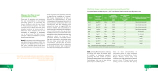 Changes Over Time in Lead 
Concentration in Paint 
One goal of sampling and monitoring 
the lead concentrations in new enamel 
decorative paints is to document the 
impact of efforts to end the use of lead 
in the production of paints. For some 
countries, such as Brazil and India, paint 
samples produced at various points in 
time have been analyzed and can be 
evaluated to determine if decreases 
can be documented. The data indicated 
changes in lead concentration by brand 
both in Brazil and India. 
Brazil. A regulatory limit of 600 ppm went 
into effect in Brazil on August 1, 2009. The 
samples from Brazil that were tested in 
the Toxics Link-IPEN Global Study were 
manufactured prior to the entry into force 
of this regulatory limit. Samples collected 
in Brazil for the University of Cincinnati- 
EPA Study: Development of Data to 
Support the Characterization of Lead 
Concentrations in Residential Paint (2013) 
were purchased in December 2011 and 
manufactured after the regulatory limit 
entered into force in August 2009. As 
shown in Table 4, lead concentrations in 
paints manufactured before the regulation 
entered into force were often greater than 
10,000 ppm lead, but samples of the same 
brands and colors manufactured after the 
regulation entered into force were <9 
ppm lead. However, some other brands 
that were not tested in the Global Study 
did have many samples with high lead 
concentration, indicating that all brands 
on the market in Brazil had not, at the time 
of the study, removed lead compounds 
from their decorative paint formulations. 
Table 4. Brazil: Changes in Total Lead Concentration in New Enamel Decorative Paints 
Purchased Before and After August 1, 2009 – the Effective Date for the 600 ppm Regulatory Limit 
Brand * 
Date Current 
Sample 
Manufactured 
Color 
Lead Before 
Regulation [Toxics 
Link 2009] Global 
Study 
(ppm) 
Lead in Most Recent 
Sample 
[Univ. of Cincinnati-EPA 
2013 study] 
(ppm) 
Label Notations on Most Recent Sample 
Regarding Lead Content 
Suvinil Aug 2014** Yellow 66,100 <9 Does not contain heavy metals 
Suvinil Aug 2015 ** Red 21,000 <9 Does not contain heavy metals 
Renner March 2011 Yellow 170,000 <9 Does not contain heavy metals 
Renner Dec 2010 Red 5,630 <9 Does not contain heavy metals 
3RM Sept 2011 Black 4,440 <9 No information 
3RM Aug 2011 White 3,900 <9 No information 
Dacar June 2013 ** Orange 60,700 <9 No lead 
Dacar Apr 2014 ** Green 7,670 <9 No lead 
Dacar Sept 2013 ** Blue 573 <9 No lead 
Dacar Nov 2013 ** Red 19,100 <9 No lead 
Note: * All brands located in Brazil and all paints manufactured in Brazil. 
**Date of manufacturing not provided; date of expiration was provided and is shown inparenthesis. 
India. In India efforts have been underway 
by NGOs and others for several years 
to establish a mandatory regulation 
governing the lead content of paints. 
During this period several paint companies 
have pledged that they will stop adding 
lead compounds in their paints. 
Data on lead concentrations in 
decorative paints in India produced 
by the top five brands (Asian Paints, 
Berger, Nerolac, Dulux (ICI), and 
Shalimar) are now available for several 
points in time. Of these brands, early 
testing rounds indicated that Dulux 
Some of the same brands and colors were tested in multiple studies, 
and in some cases it was possible to determine that changes in lead 
concentration had occurred. 
76 77 
 