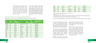 brand paints had consistently very low 
lead concentrations. For this reason, 
the brand was not included in later 
testing. Of the other four brands, 
at least three had some paints with 
very high lead content in earlier tests 
but more recently show a marked 
decline in the lead concentrations of 
decorative paints. 
In Table 5 below evidence of decreased 
use of lead compounds in these paints 
can be seen. Five of the six colors 
recently tested from Asian Paints had lead 
concentrations less than 90 ppm, and the 
fifth was only slightly higher with 143 ppm. 
This compares with earlier tests in which 
paints of the Asian Paints brand had lead 
concentrations as high as 122,000 ppm 
lead. 
Nerolac Japan Aug 2010 Tractor orange 85,2004 <9 No added lead 
Shalimar India Apr2011 Black 14,9005 <9 No added lead 
Shalimar India Not clear Bus green 35,3005 29,800 No information 
Shalimar India March 2011 Dazzling white 3,4605 14.4 No added lead 
Shalimar India May 2010 Golden yellow 287,0005 97,300 No information 
Shalimar India April 2011 Deep orange 185,0005 9,490 No added lead 
1 University of Cincinnati-EPA Study: Development of Data to Support the Characterization of 
Lead Concentrations in Residential Paint, Final Report, 2013 
2 Packaging date 
3 Clark, C.S., Rampal, K.G., Thuppil, V., Roda, S.M., Succop, P., Menrath, W., Chen, C.K., Adebamowo, E.O., Agbede, O.A., Sridhar, M.K.C., Adebamowo, C.A., Zakaria, Y., 
El-Safty, A., Shinde, R. M., and Yu, J. (2009) Lead levels in new enamel household paints from Asia, Africa and South America, Environmental Research 109:930-936. 
4 Toxics Link-IPEN Global Study to Determine Lead in New Decorative Paints in 10 Countries May 2009. 
5 Johnson S, Salkia N, Sahu R (2009) Lead in Paints, Centre for Science and Environment, PML/PR-34/2009, New Delhi India 
Three of four recently tested Berger brand paints also had less than 90 ppm lead. The fourth was manufactured in 
Table 5. India: Lead Concentrations in Four Major Brands of Enamel Decorative Paint 
Brands Manufactured in 2010-2011 Compared with the Most Recent Prior Sample Available 
Brand 
Name 
Brand Head-quarters 
Date 
Manufactured Most 
Recent Sample 
Color 
Lead 
(ppm) 
Prior Sample 
Lead 
(ppm) 
Most Recent 
Sample1 
Label Notations Most Recent 
Sample Regarding Lead 
Content 
Asian Paints India Jan 20112 Imperial crimson red 6,8003 18.7 No added lead 
Asian Paints India April 20112 Grey 2,4103 <9 No added lead 
Asian Paints India May 20112 Phirozi blue 3,3703 <9 No added lead 
Asian Paints India April 20112 Lemon yellow 122,0003 10.2 No added lead 
Asian Paints India Jan 20112 Brown 11,0003 40.9 No added lead 
Asian Paints India Sept 20102 Bus Green 54,9003 143 No added lead 
Berger India May 2011 Black 9,5603 15.2 No added ;ead 
Berger India Jan 2010 Oxford blue 22,3004 20.1 No information 
Berger India July 2011 Snow white 15,2004 13.7 No added lead 
Berger India May 2010 Golden yellow 41,4004 3,410 No information 
Nerolac Japan April 2011 Phirozi blue 3,8903 9.1 No added lead 
Nerolac Japan April 2011 Black 4,8403 10.1 No added lead 
Nerolac Japan Jan 2010 Golden brown 2003 382 No added lead 
2010 and contained 3,410 ppm lead. This 
compares with previously tested paints 
of the same colors that had much higher 
lead concentrations. Results indicate that 
there has been progress over time toward 
eliminating the use of lead compounds. 
Three of the four colors recently tested 
from Nerolac contained less than 90 ppm 
lead. The fourth was slightly elevated with 
382 ppm lead. These results generally 
compare favorably with previously 
tested Nerolac brand paints and suggest 
progress toward no added lead. 
Progress is less evident in the Shalimar 
brand paints tested. While black and white 
paint samples had low lead concentrations, 
all the recently tested samples of paint of 
bright colors proved to have high lead 
concentrations. 
Another study of the lead content of 
paints in India is presently under way, 
and will include testing samples from 
these and many other brands. This study 
will provide further evidence of the 
progress (or lack thereof) being made 
toward the elimination of added lead 
compounds in decorative enamel paints 
on the Indian market. 
78 79 
 