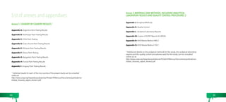 List of anexes and appendixes 
Annex 1. COUNTRY BY COUNTRY RESULTS 1 
Appendix A: Argentina Paint Testing Results 
Appendix B: Azerbaijan Paint Testing Results 
Appendix C: Chile Paint Testing 
Appendix D: Cote d’Ivoire Paint Testing Results 
Appendix E: Ethiopia Paint Testing Results 
Appendix F: Ghana Paint Testing 
Appendix G: Kyrgyzstan Paint Testing Results 
Appendix H: Tunisia Paint Testing Results 
Appendix I: Uruguay Paint Testing Results 
1 Individual results for each of the nice country of the present study can be consulted 
online at: 
http://www.unep.org/hazardoussubstances/Portals/9/Mercury/Documents/publications/ 
Global_9country_report_Annex1.pdf 
Annex 2.MATERIALS AND METHODS, INCLUDING ANALYTICAL 
LABORATORY RESULTS AND QUALITY CONTROL PROCEDURES 2 
Appendix J: Analytical Methods 
Appendix K: Quality Control 
Appendix L: Analytical Laboratory Reports 
Appendix M: Copies of ELPAT Reports for WOHL 
Appendix N: EHD Metals Method 400.2 
Appendix O: EHD Metals Method 750.1 
2 Additional details on the analytical methods for this study, the analytical laboratory 
reports and the quality control procedures used for this study can be consulted 
online on at: 
http://www.unep.org/hazardoussubstances/Portals/9/Mercury/Documents/publications/ 
Global_9country_report_Annex2.pdf 
80 81 
 