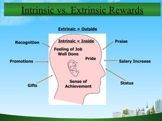 Intrinsic vs. Extrinsic Rewards Intrinsic = Inside Feeling of Job Well Done Pride Sense of Achievement Extrinsic = Outside...