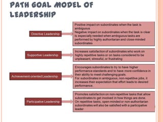PATH GOAL MODEL OF
LEADERSHIP
 