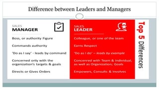 Difference between Leaders and Managers
 