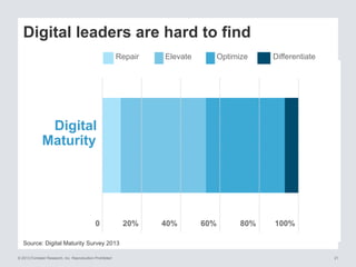Leading the digital business revolution - webinar slides Slide 22