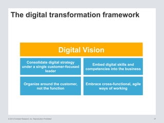 Leading the digital business revolution - webinar slides Slide 38