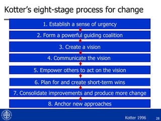 Kotter’s eight-stage process for change Kotter 1996 2. Form a powerful guiding coalition 1. Establish a sense of urgency 3...