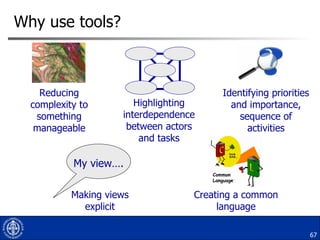 Why use tools? Reducing complexity to something manageable Identifying priorities and importance, sequence of activities H...