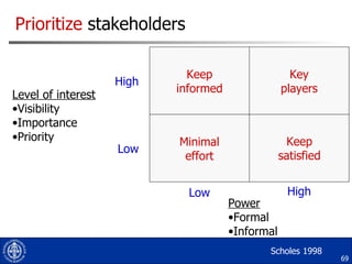 Prioritize  stakeholders Low High Low High <ul><li>Level of interest </li></ul><ul><li>Visibility </li></ul><ul><li>Import...