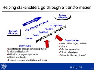 Helping stakeholders go through a transformation Current situation Future  situation Transformation Organization <ul><li>H...