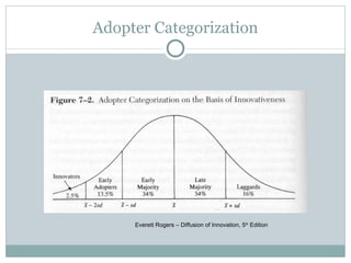 Adopter Categorization Everett Rogers – Diffusion of Innovation, 5 th  Edition 