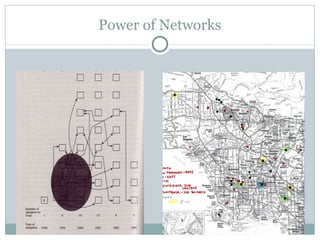Power of Networks 