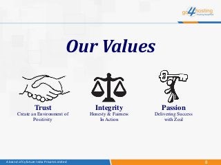 8A brand of Cyfuture India Private Limited
Our Values
Trust
Create an Environment of
Positivity
Integrity
Honesty & Fairness
In Action
Passion
Delivering Success
with Zeal
 