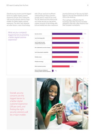 CEO report | Leading from the front  8
Lack of technology skills
Security concerns
Poor collaboration across the company
Lack of insight into what
customers want and need
We do not face any challenges in
providing a better customer experience
Inﬂexible culture
Lack of data analytics capabilities
Other investment priorities
36%
39%
33%
34%
32%
33%
24%
7%
Inﬂexible technology 31%
Overall security concerns are the biggest
barrier to a better digital customer
experience (39 per cent). Finding the
right security solutions will be a major
enabler of a better digital customer
experience. The other main obstacles
are softer factors: a lack of technology
skills (36 per cent) and insufficient
understanding of what customers
actually want or need (34 per cent).
The UK, Ireland and the Americas did
not choose security as a big barrier,
instead citing lack of technology skills
(UK and Ireland) and other investment
priorities (Americas). In fact security didn’t
feature in the top three obstacles at all for
CEOs in the Americas.
This is perhaps a reflection that US
businesses have been found to be better
prepared to deal with cyber breaches than
their European counterparts.
What are your company’s
biggest barriers to providing
a better digital customer
experience?
Overall, security
concerns are the
biggest barrier to
a better digital
customer experience
(39 per cent), and
finding the right
security solutions will
be a major enabler.
 