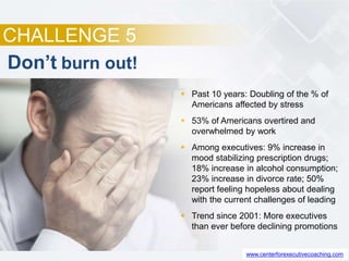 CHALLENGE 5
Don’t burn out!
 Past 10 years: Doubling of the % of
Americans affected by stress
 53% of Americans overtired and
overwhelmed by work
 Among executives: 9% increase in
mood stabilizing prescription drugs;
18% increase in alcohol consumption;
23% increase in divorce rate; 50%
report feeling hopeless about dealing
with the current challenges of leading
 Trend since 2001: More executives
than ever before declining promotions
www.centerforexecutivecoaching.com
 