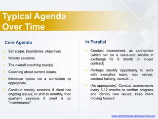Typical Agenda
Over Time
 Set scope, boundaries, objectives
 Weekly sessions:
 The overall coaching topic(s)
 Coaching about current issues
 Introduce topics via a curriculum as
appropriate
 Continue weekly sessions if client has
ongoing issues; or shift to monthly, then
quarterly sessions if client is on
“maintenance”
Core Agenda
 Conduct assessment, as appropriate
(which can be a value-add service in
exchange for 6 month or longer
contract)
 Perhaps identify opportunity to work
with executive team, lead retreat,
conduct training, consult….
 (As appropriate): Conduct assessments
every 6-12 months to confirm progress
and identify new issues; keep client
moving forward
In Parallel
www.centerforexecutivecoaching.com
 