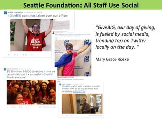 Seafle 
Founda>on: 
All 
Staff 
Use 
Social 
“GiveBIG, 
our 
day 
of 
giving, 
is 
fueled 
by 
social 
media, 
trending 
top 
on 
TwiLer 
locally 
on 
the 
day. 
“ 
Mary 
Grace 
Roske 
 